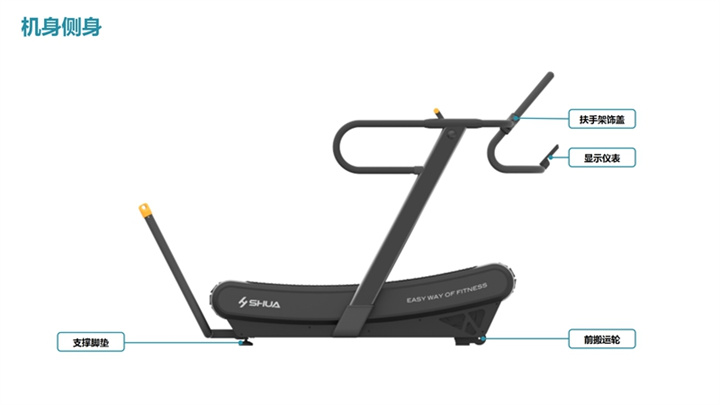 舒华SH-T901Z无动力跑步机结构.jpg